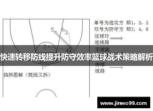 快速转移防线提升防守效率篮球战术策略解析
