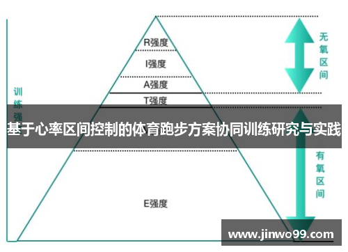基于心率区间控制的体育跑步方案协同训练研究与实践
