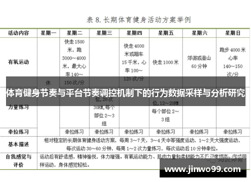 体育健身节奏与平台节奏调控机制下的行为数据采样与分析研究