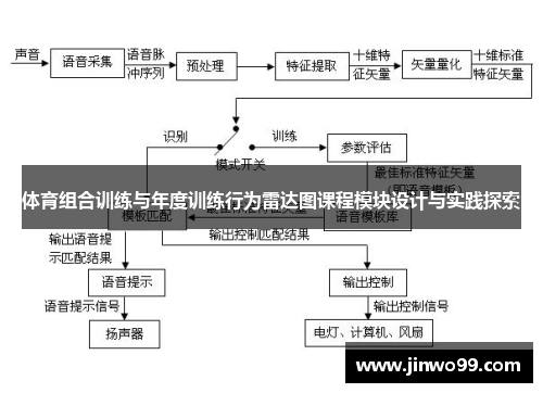 体育组合训练与年度训练行为雷达图课程模块设计与实践探索