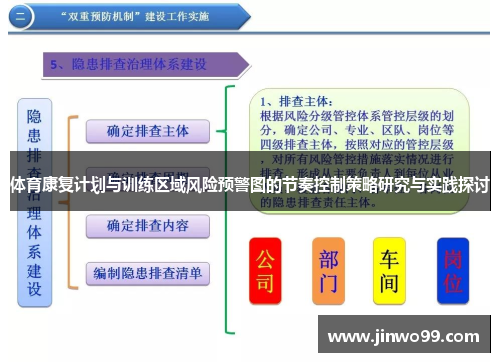 体育康复计划与训练区域风险预警图的节奏控制策略研究与实践探讨