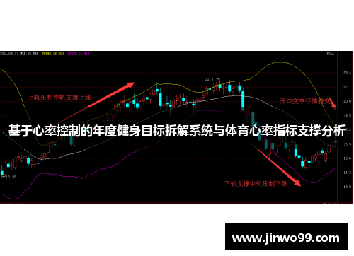 基于心率控制的年度健身目标拆解系统与体育心率指标支撑分析