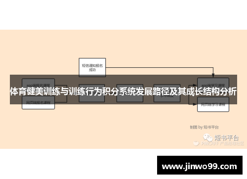 体育健美训练与训练行为积分系统发展路径及其成长结构分析