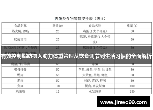 有效控制脂肪摄入助力体重管理从饮食调节到生活习惯的全面解析