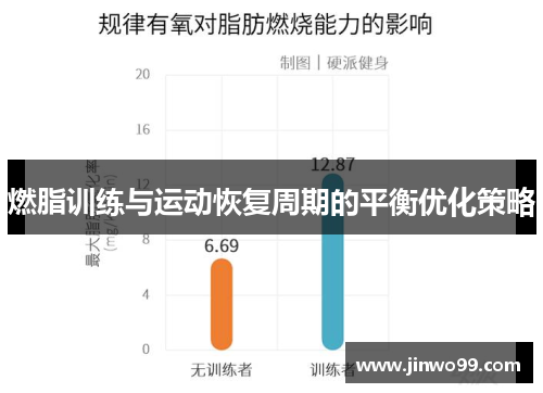 燃脂训练与运动恢复周期的平衡优化策略